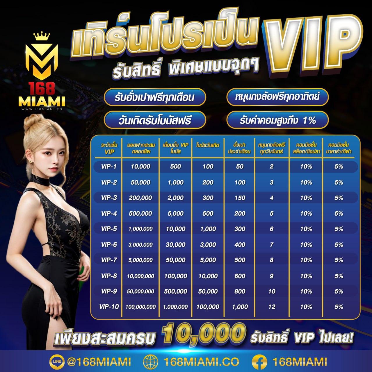 Member Login สล็อต เว็บรวมเกมสุดฮิต รูปแบบใหม่อัปเดตล่าสุด