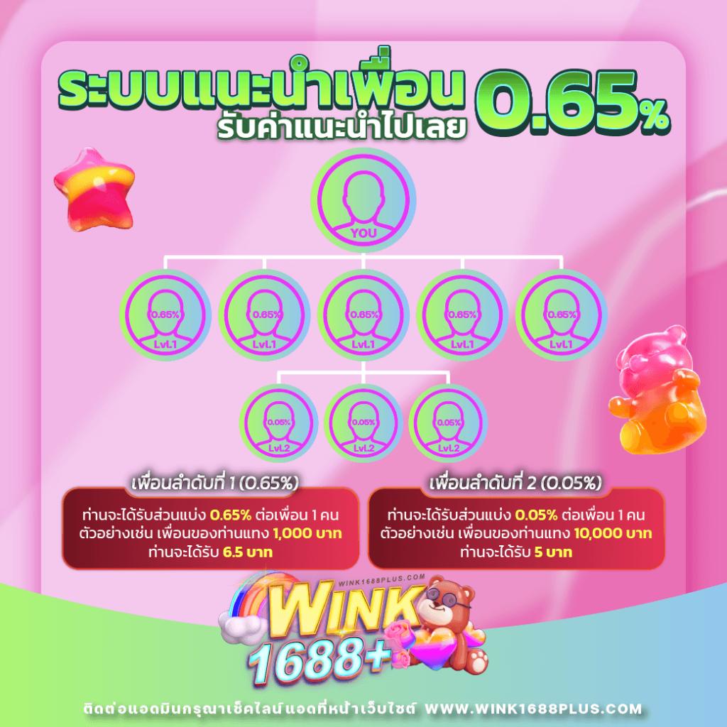 SANTA SLOT คาสิโนออนไลน์ยอดนิยม พร้อมเครดิตฟรีและโปรโมชั่นเด็ด