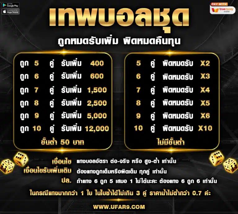 full 1688 สล็อต เว็บตรง ทำกำไรไม่มีขั้นต่ำเกมใหม่ล่าสุด 2024