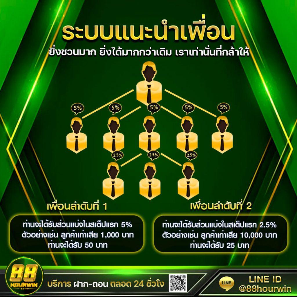 spinix777 คาสิโนออนไลน์ สมัครง่าย ฝากถอนอัตโนมัติ ระบบดีที่สุด