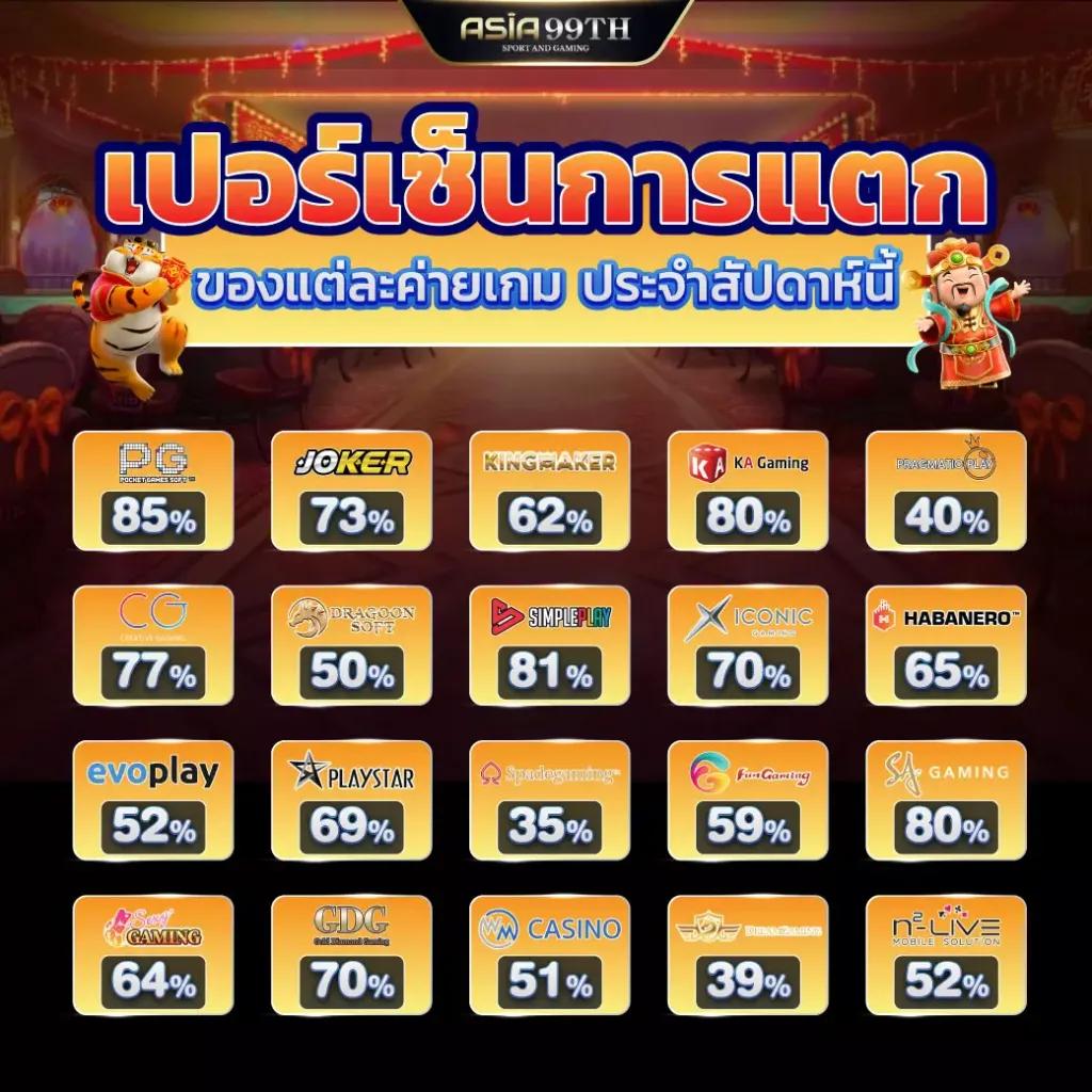 ทดลองเล่นสล็อตค่าย pg เล่นฟรี ไม่มีเครดิตก็เล่นได้สนุกแน่นอน