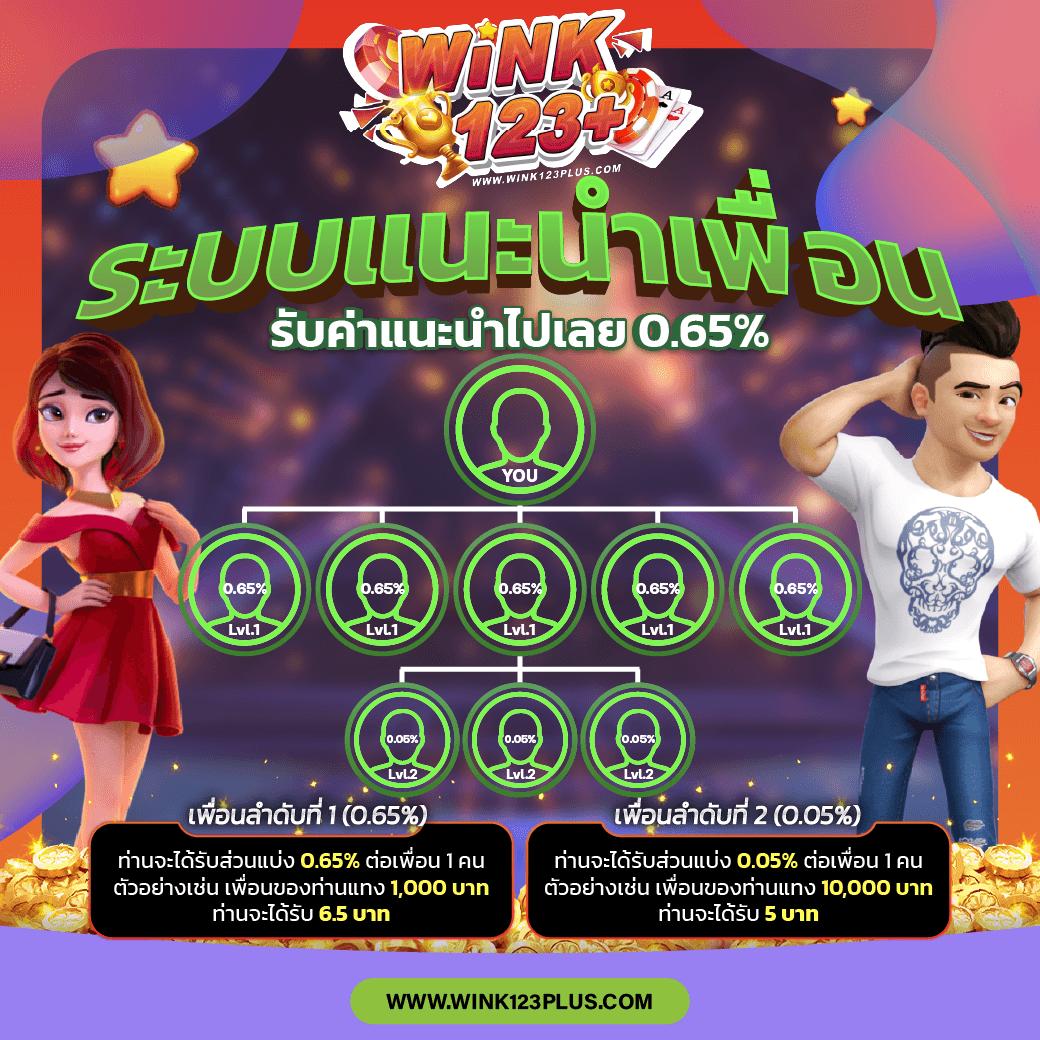 รวมโปรสล็อต ฝาก 5 รับ 100 ล่าสุด แจกหนักทุกวัน สมัครเลยตอนนี้