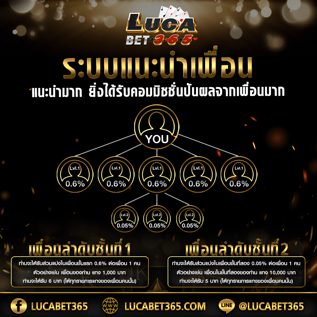 สมัครสมาชิก Lottovip เล่นง่าย จ่ายจริง พร้อมโปรโมชั่นสุดปัง