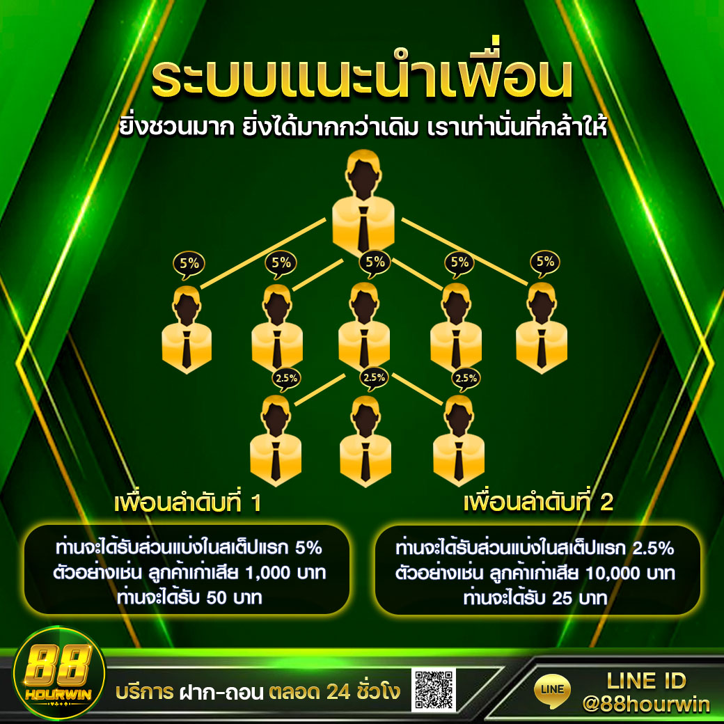 เข้าสู่ระบบ Fun888 สนุกสุดมันส์ พร้อมโบนัสใหม่ล่าสุดในไทย
