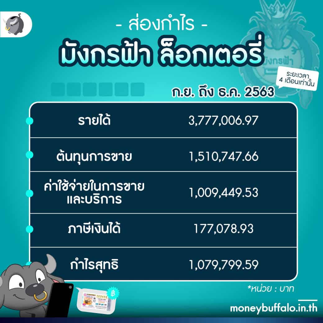 เดิมพัน 5แถว คาสิโนอันดับหนึ่ง โปรโมชั่นแรง ทดลองเล่นฟรี 2024