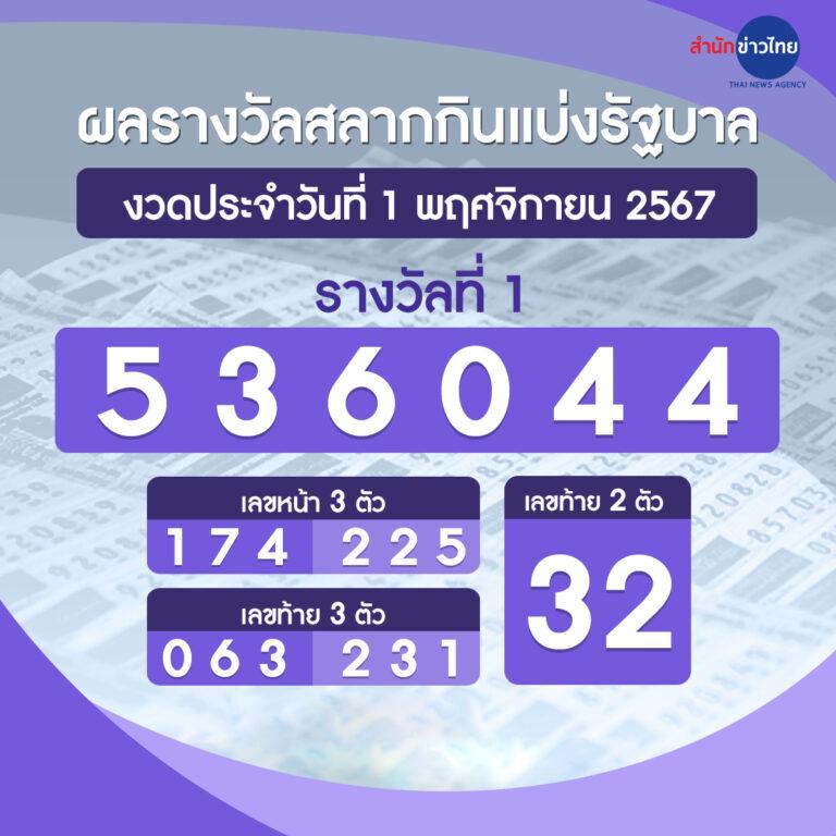 ไทสกอ คาสิโนล้ำสมัย เริ่มต้นสร้างรายได้ง่ายทุกวัน
