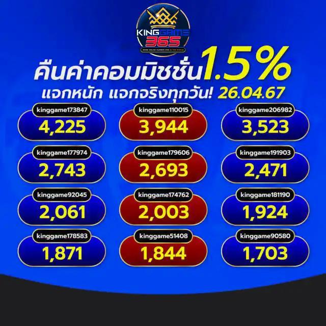 ไทเกอร์711 คาสิโนออนไลน์อันดับ1 เล่นง่าย จ่ายเต็มจริงในไทย